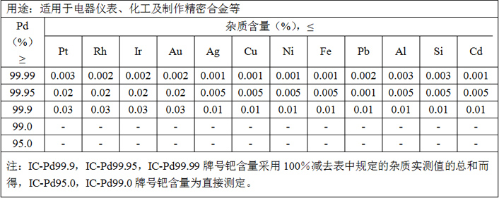 鈀.jpg